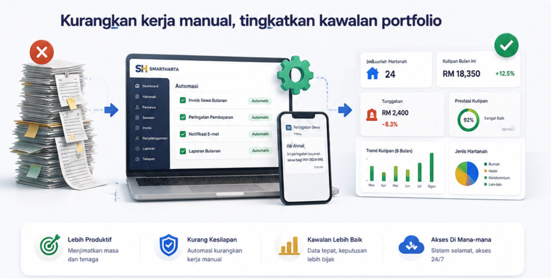 Kurangkan kerja manual, tingkatkan kawalan portfolio